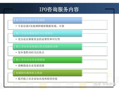 IPO咨询服务与投资咨询服务的内容详解